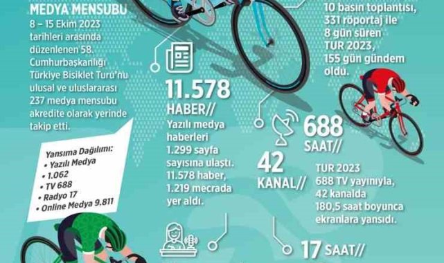 2023/12/58-cumhurbaskanligi-turkiye-bisiklet-turu-tum-dunyada-izlendi_1.jpg